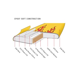 MR Epoxy Twin Fin 6 4 - Construccion EPS Epoxy