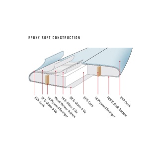 The General Epoxy - Construccion EPS Epoxy