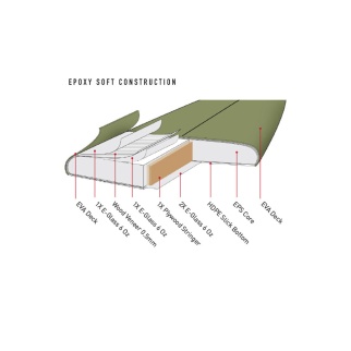 Stacey Bullet - Construccion Epoxy Soft EPS