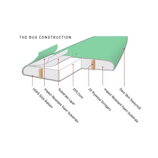 The Bug Mini 6'0" - Construccion softboard