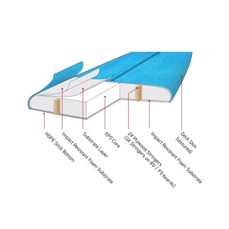 Ezi-Rider construcción EPS XPE