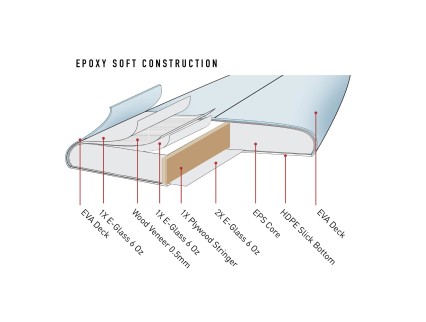 Softboard The General Epoxy 7'6" | True Surfing