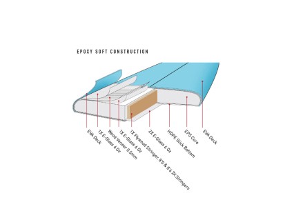 Softboard Happy Hour Epoxy Soft 8'0" | True Surfing