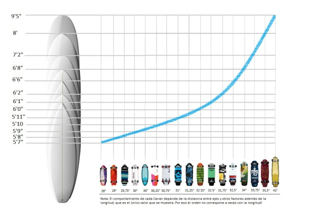 carver-skateboards-size-chart-v2