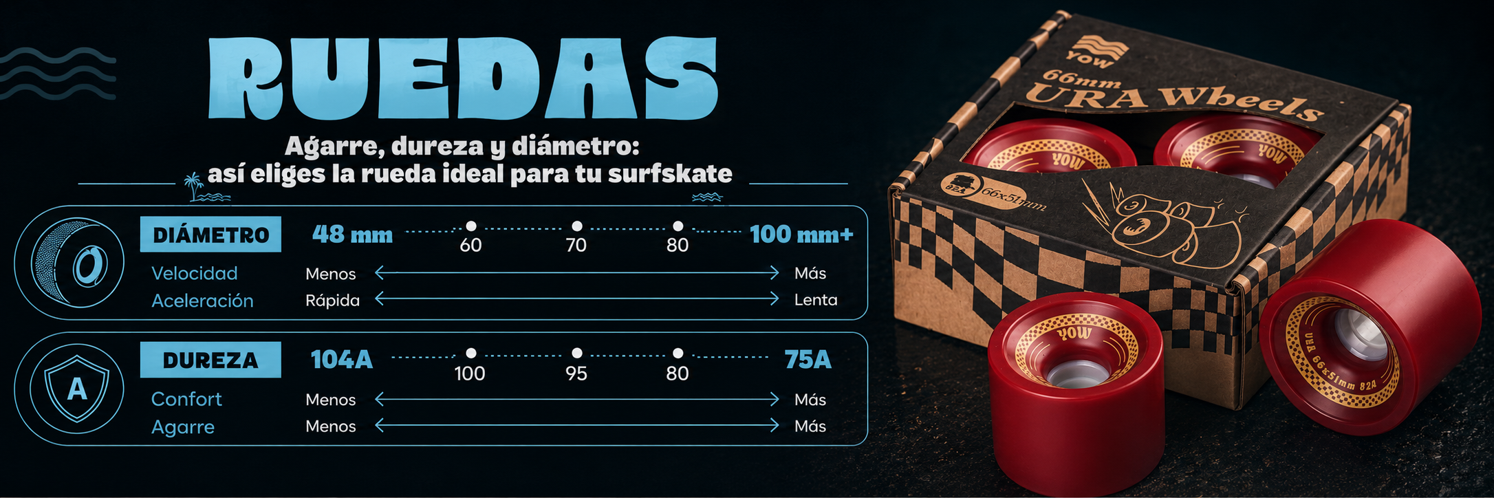 Ruedas